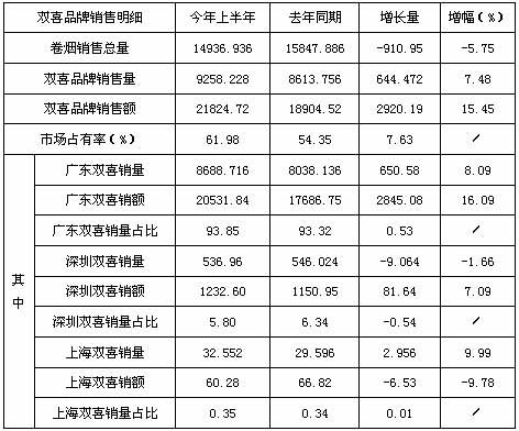 烟草市场网品牌