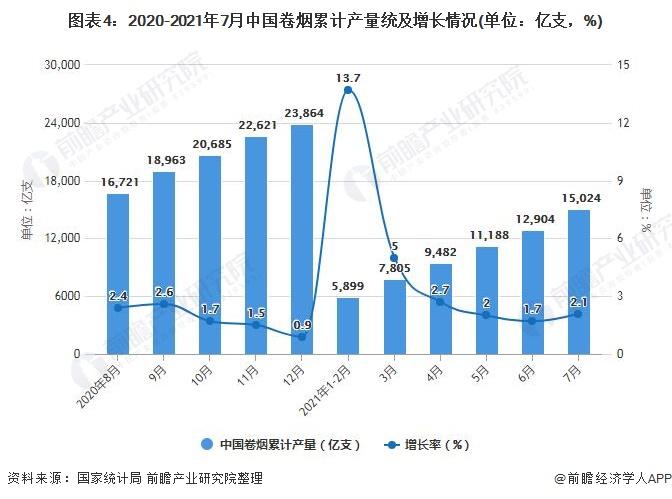 中国烟草市场网上商城