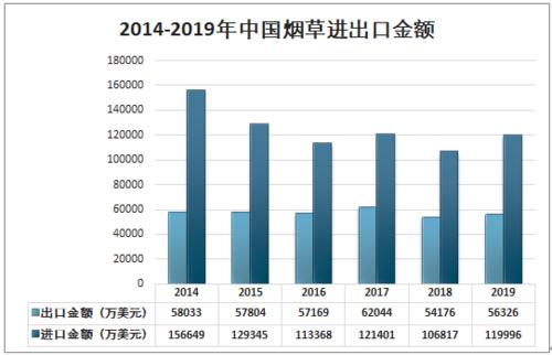 中国烟草网上订货