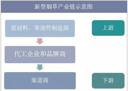 免税香烟批发的可靠性，正品外烟批发一手货源，正规免税香烟优势介绍